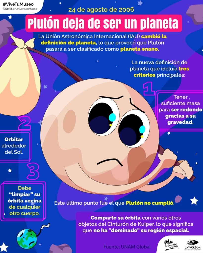 Infografía de UNIVERSUM 